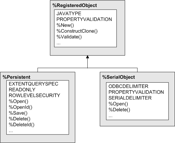 SQL