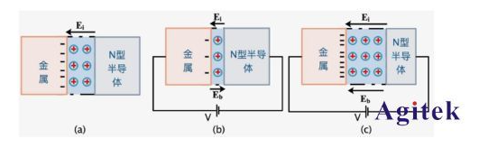 肖特基二极管