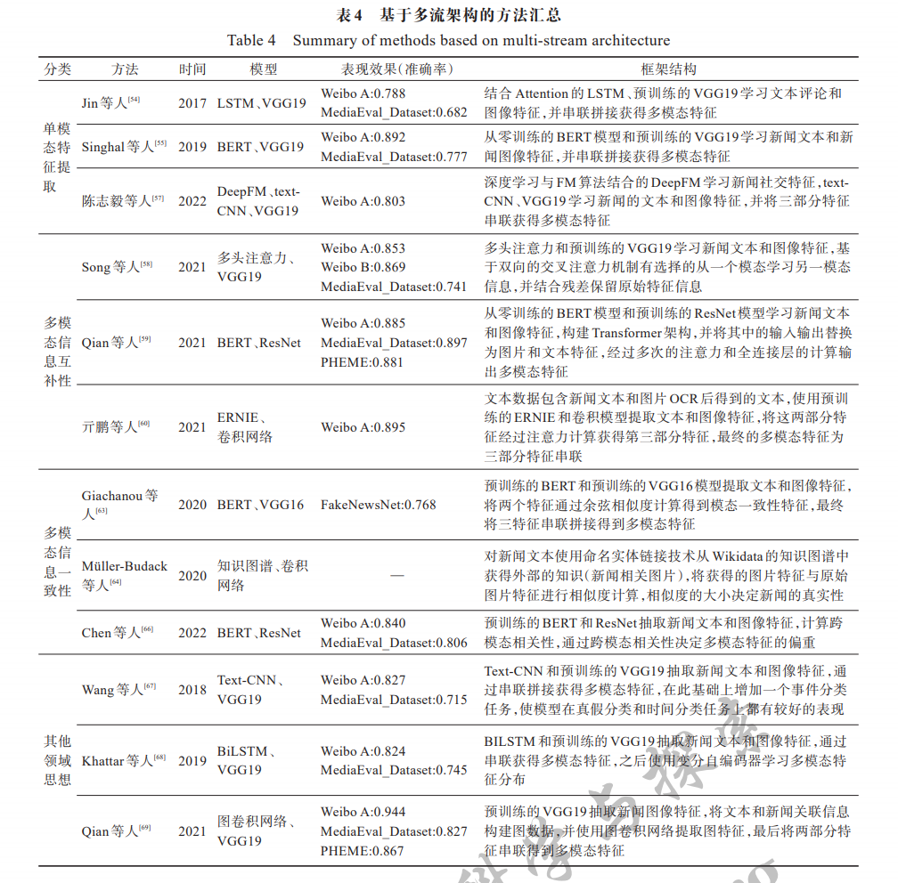 深度学习