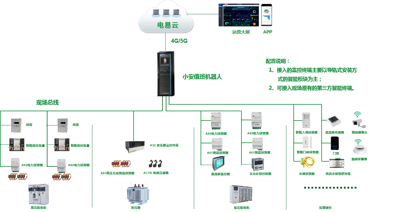 电表智能管理系统-实现智能化、数字化的电力管理