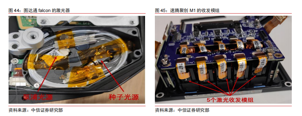 激光雷达