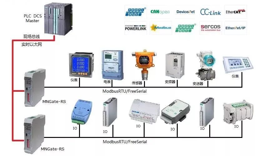 plc