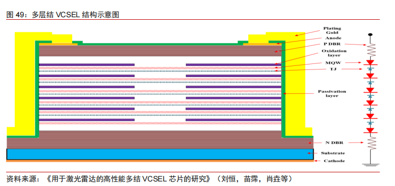 激光雷达