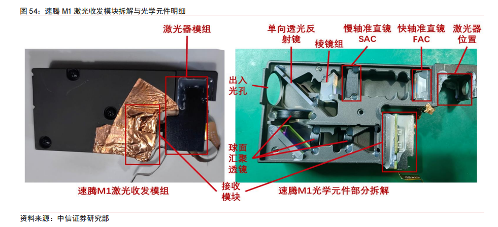 激光雷达