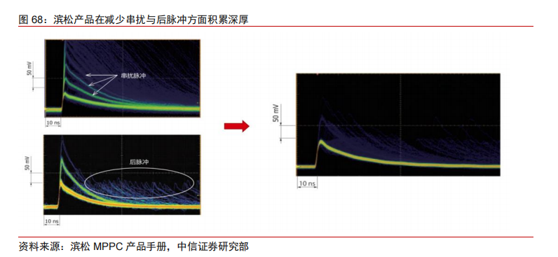 激光雷达