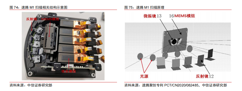 激光雷达