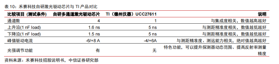 激光雷达