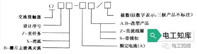 交流<b class='flag-5'>接触</b>器的型号及含义