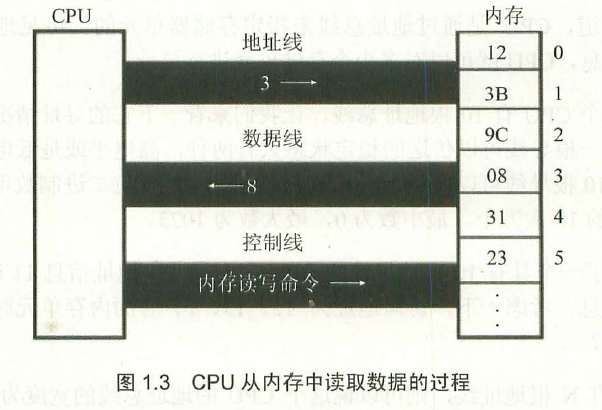 机器语言