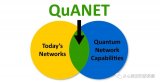 基于量子通信增强的网络安全革命