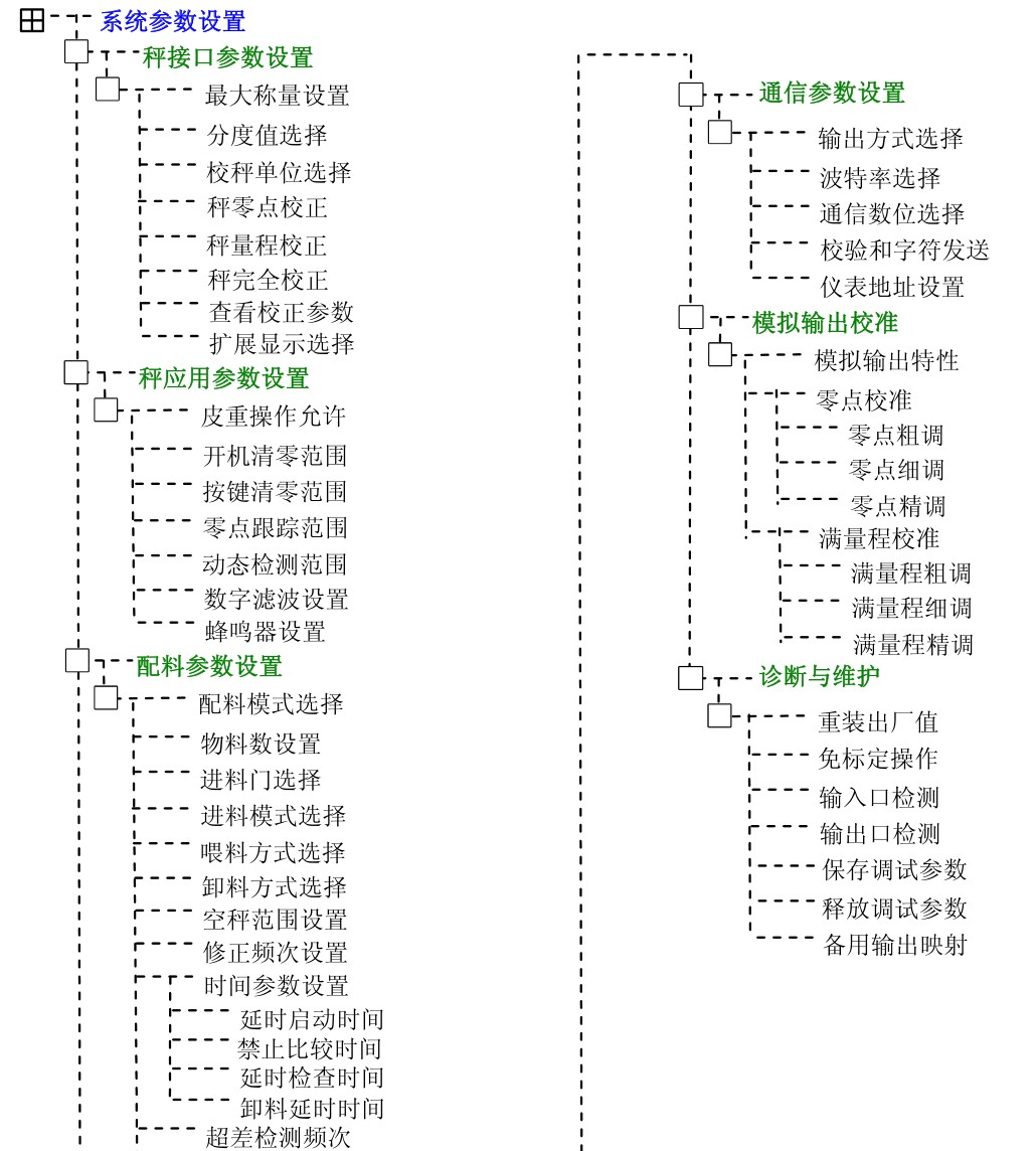 控制器