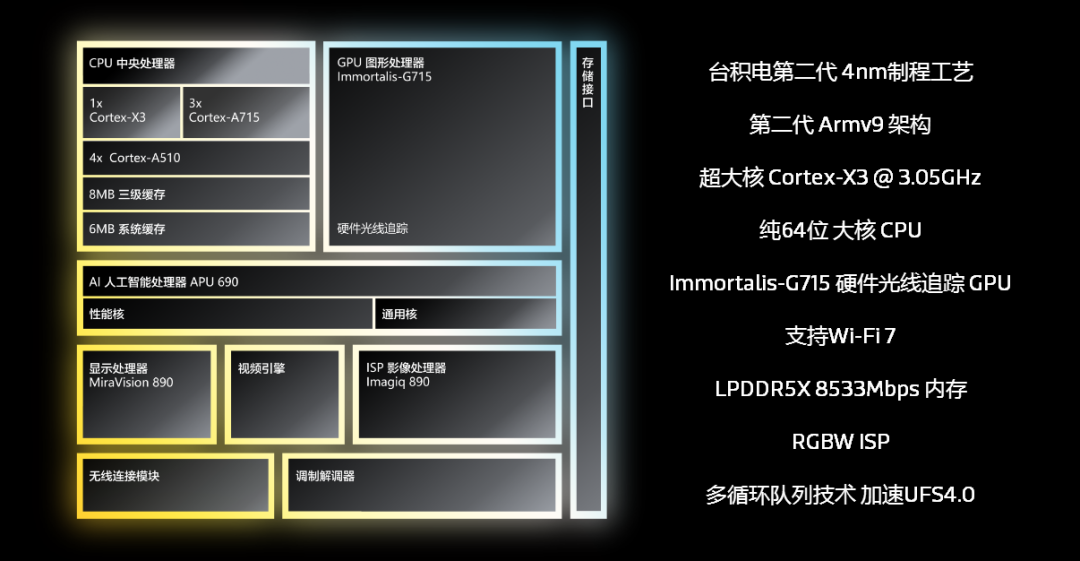 Mediatek