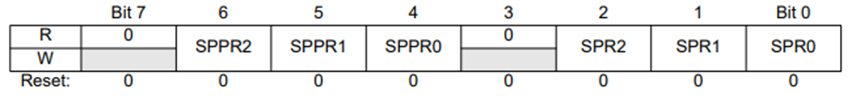 SPI