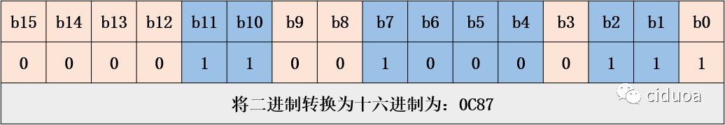 MODBUS