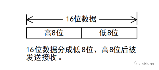 MODBUS