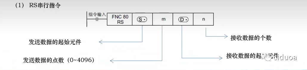 MODBUS