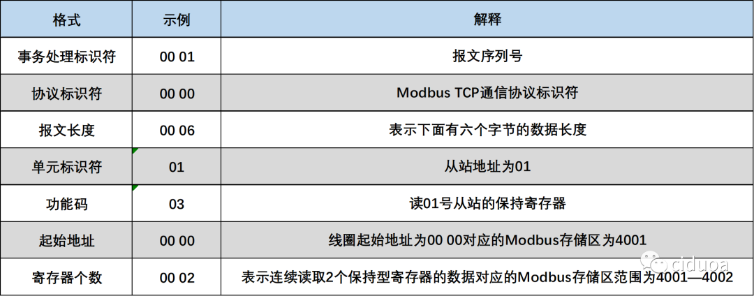 MODBUS