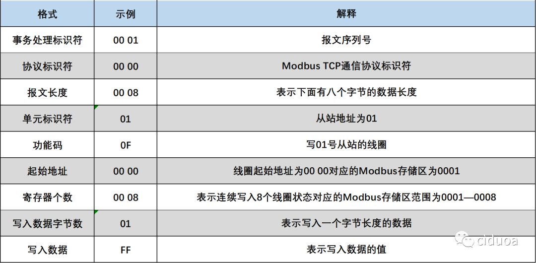 MODBUS