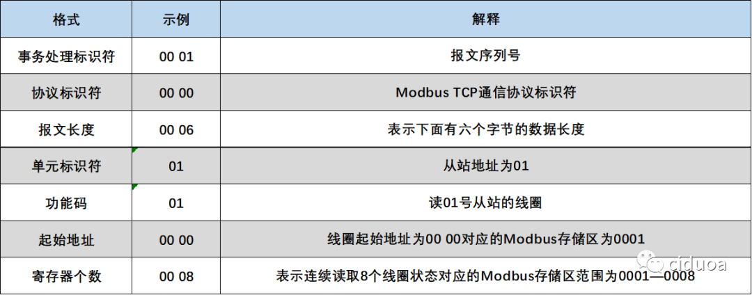 MODBUS