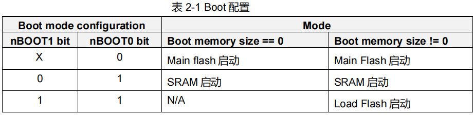 比较器