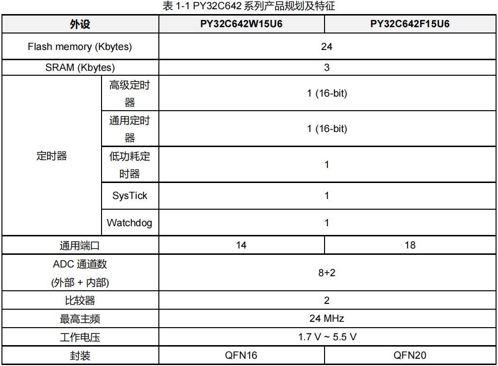 SRAM存储器