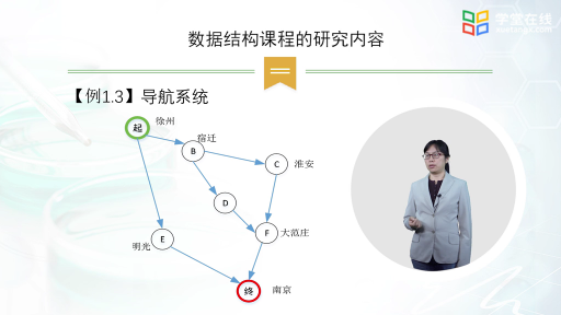 数据结构： 数据结构课程的研究内容(2)#数据结构 