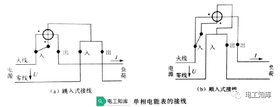 电能表的安装要求