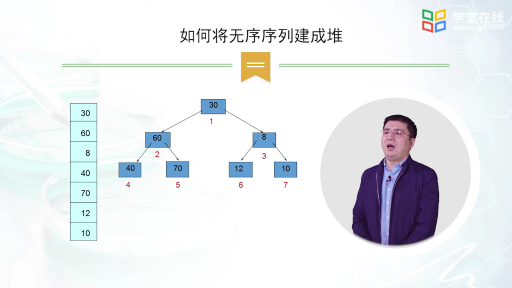 数据结构：堆排序(2)#数据结构 