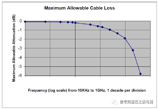 USB接口