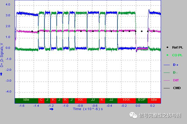 PCB板