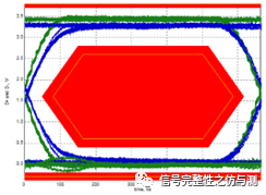 PCB板