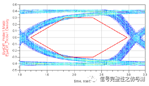 USB接口