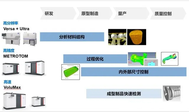 无损检测