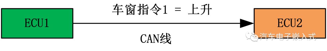 控制器