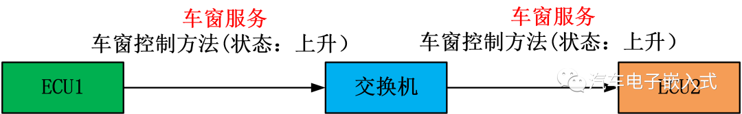 控制器