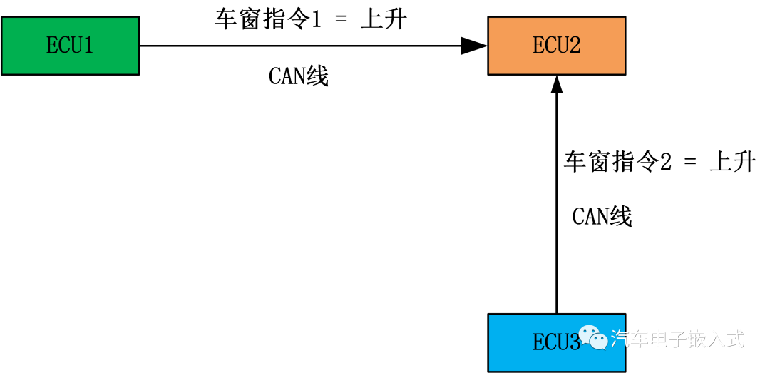 控制器