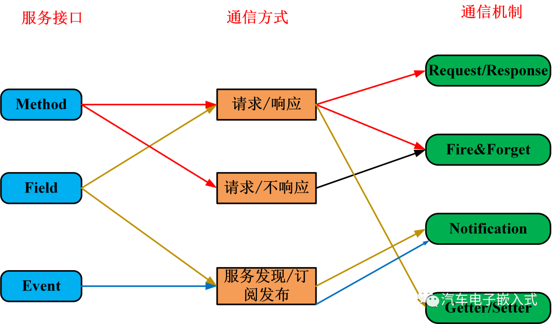 控制器