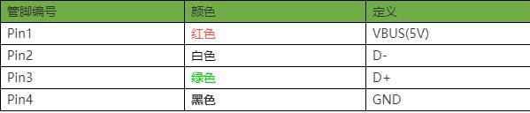 USB接口基础知识介绍