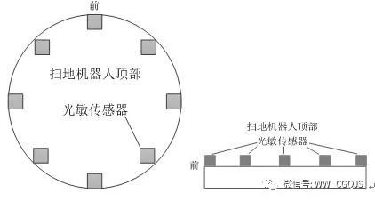 传感器