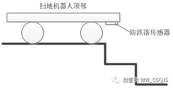 传感器