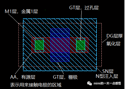 NMOS管