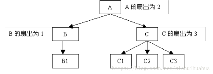 C语言