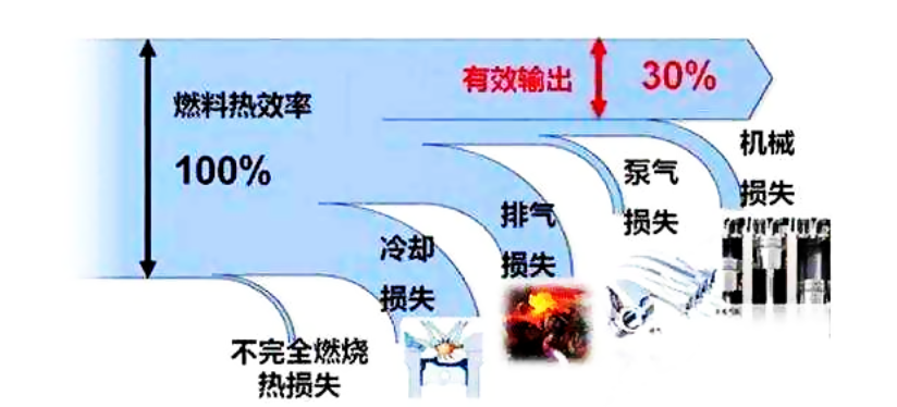 汽车发动机