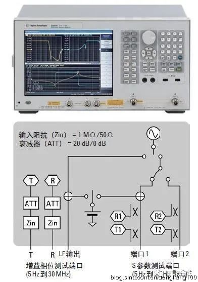 数字电路