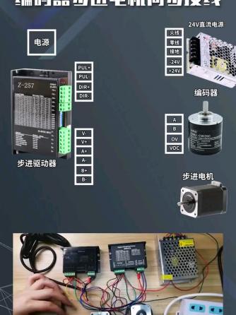 威廉希尔官方网站
,编码器