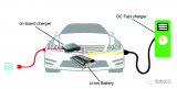 車載充電機在新能源汽車拆解應用分析