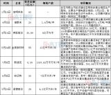 复合集流体产业化进程进一步提速