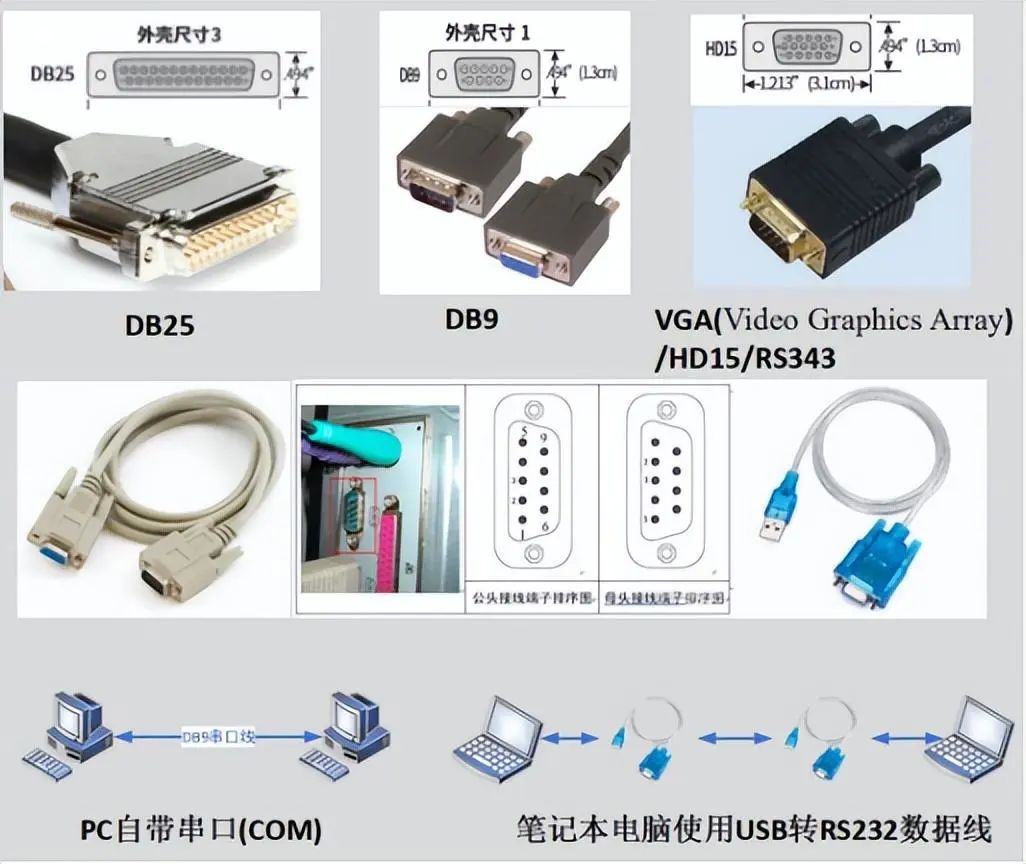 串口通信