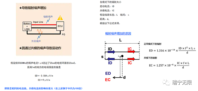 DC-DC电源测试