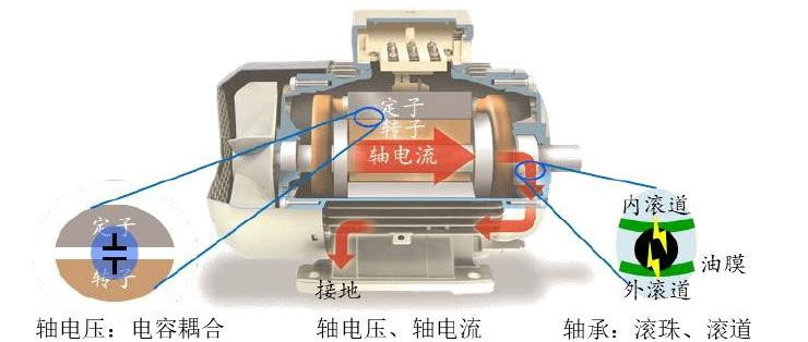 新能源汽车